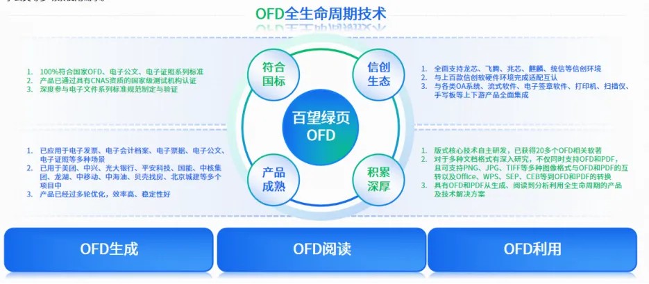 百望綠頁(yè) 賦能公共數(shù)據(jù)資源登記確認(rèn)單全流程應(yīng)用的人工智能公共服務(wù)平臺(tái)技術(shù)咨詢服務(wù)