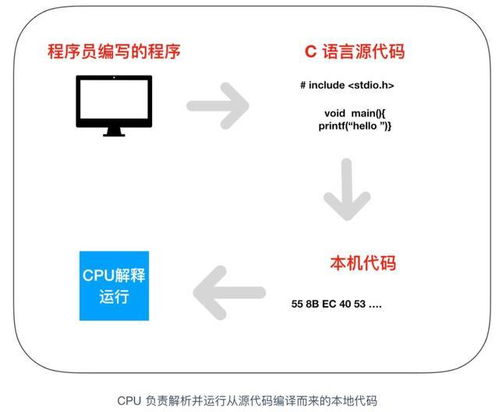 計算機核心組件協(xié)同工作機制 CPU、內(nèi)存、操作系統(tǒng)與通訊設(shè)備的密切關(guān)聯(lián)